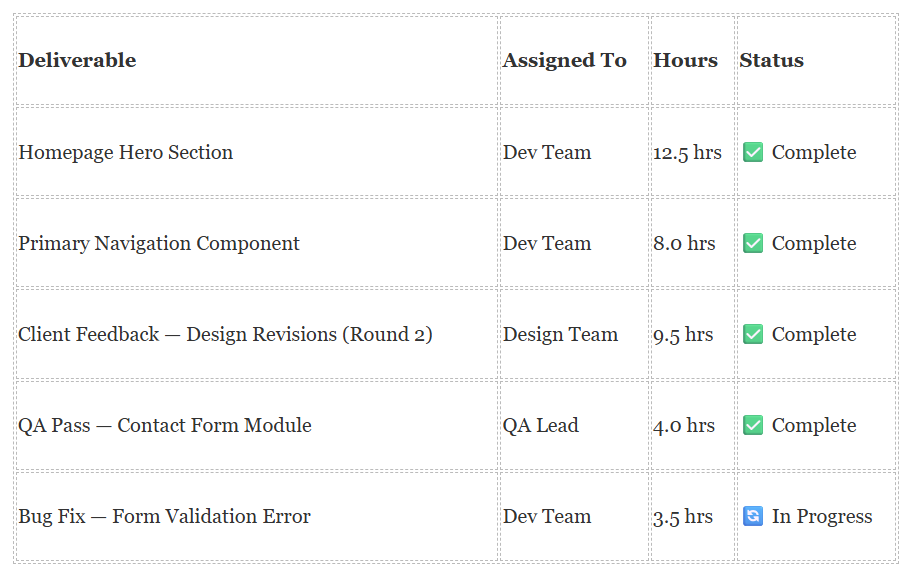 Completed This Week