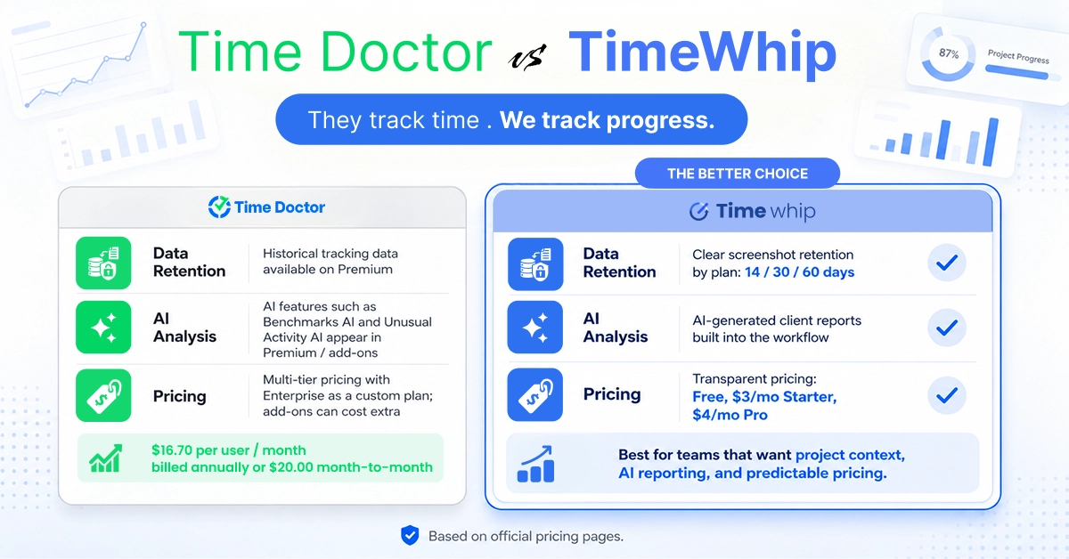 Time Doctor vs TimeWhip