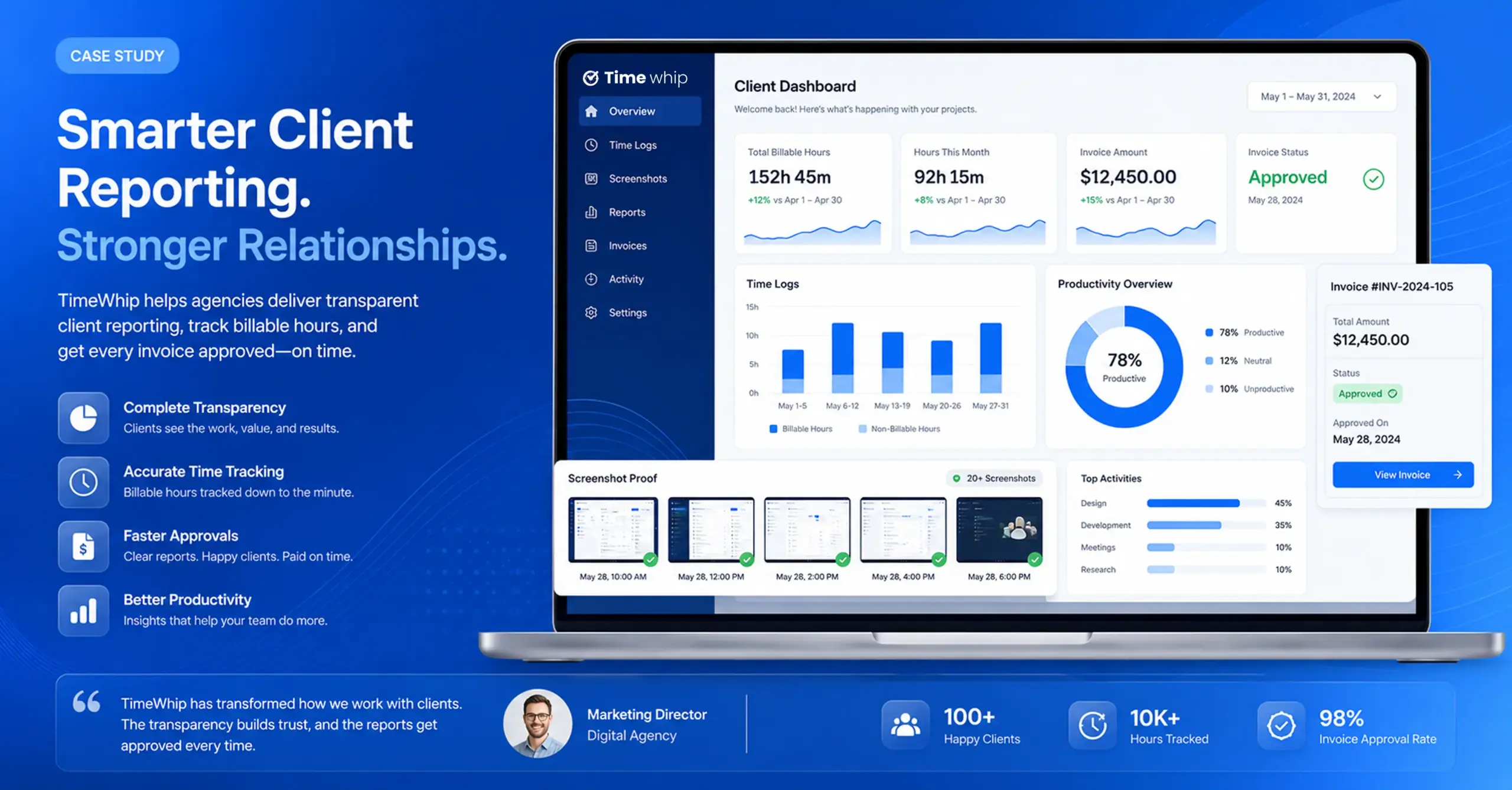 How Inleads IT Saved 15 Hours a Week on Client Reporting